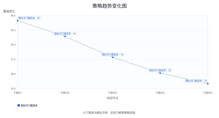 冷门赔率突然下调，是机会还是陷阱？