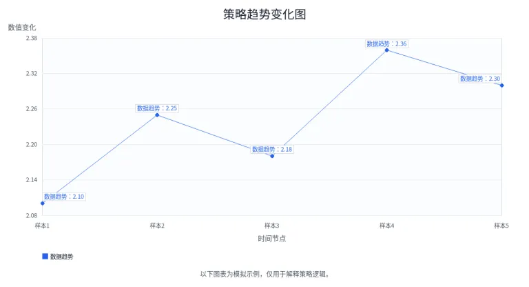 欧赔与亚盘信号不一致时如何分析？